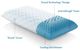 Malouf® Z® Zoned ActiveDough™ + Cooling Gel King Bed Pillow-3
