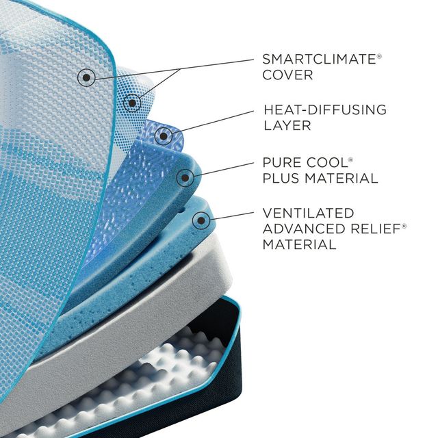 Tempur-Pedic® TEMPUR-LuxeBreeze® 13" TEMPUR-Material™ Soft Smooth Top Split Head King Mattress-3