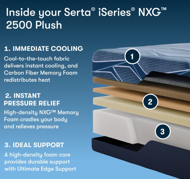 Serta® iSeries NXG™ 12.5" Memory Foam 2500 Plush Smooth Top Queen Mattress-3