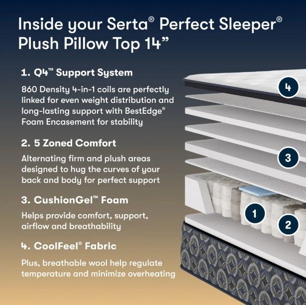 Serta® Cascade Canyon 14" Innerspring Plush Pillow Top Full Mattress-3