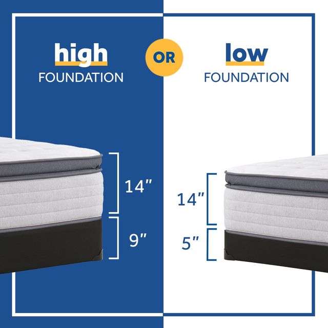 Sealy® Posturepedic® Garner II Innerspring Soft Euro Pillow Top King Mattress-2