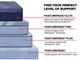 Sealy® Posturepedic® Plus Plainfield 14" Wrapped Coil Medium Tight Top King Mattress-4