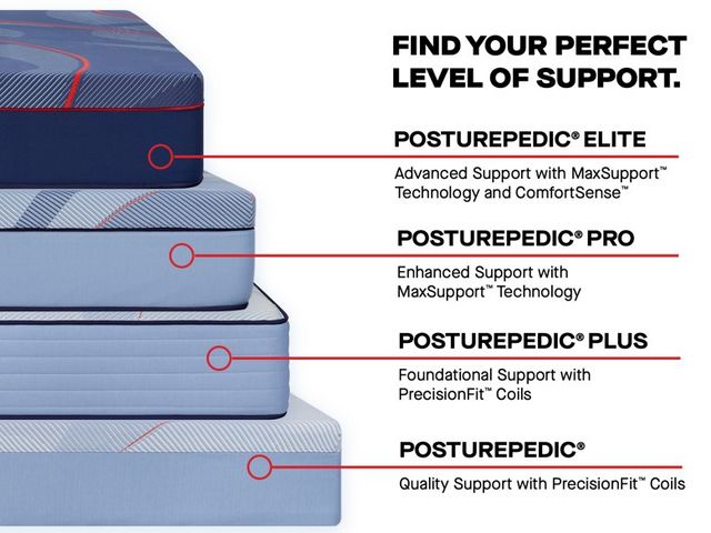 Sealy® Posturepedic® Elite High Point II Hybrid 14" Firm Tight Top Queen Mattress-11