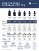 GE® Disposall® 3/4 HP Continuous Feed Non-Corded Black Garbage Disposal-5