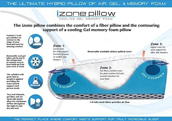 Boyd Sleep iZone® Gel Memory Foam Queen Pillow-2