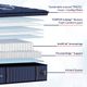 Stearns & Foster® Lux Estate Wrapped Coil Medium Euro Pillow Top Split California King Mattress, Includes 2 Pieces-3