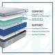 Sealy® Posturepedic® Lacey 13" Hybrid Firm Tight Top Twin Mattress in a Box-3