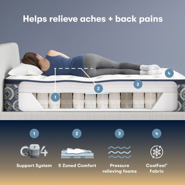 Serta® Perfect Sleeper® Cascade Canyon 14" Innerspring Plush Pillow Top Full Mattress-3