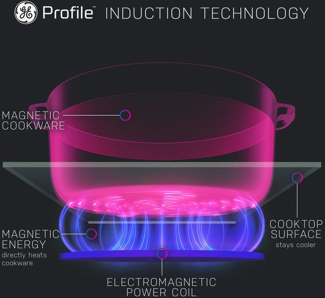 GE Profile™ 30" Black Built-In Induction Cooktop-16