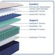 Sealy® Desert Rose 12.5" Wrapped Coil Firm Tight Top Split King Mattress, Must Order Two for a Set-3