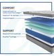 Sealy® Posturepedic® Red Maple Innerspring Soft Euro Top Queen Mattress-3