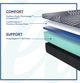 Sealy® Posturepedic® Plus Albany 13" Foam Soft Tight Top Queen Mattress-4