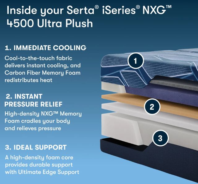 Serta® iSeries NXG™ 13.5" Memory Foam 4500 Ultra Plush Smooth Top Queen Mattress-3