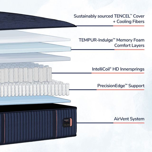 Stearns & Foster® Reserve Wrapped Coil Medium Tight Top Split California King Mattress, Includes 2 Pieces-3