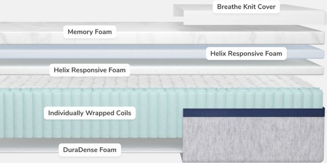 Helix Sleep Core Midnight 11.5" Hybrid Medium Tight Top King Mattress in a Box with GlacioTex™ Cooling Cover-2