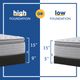 Sealy® Posturepedic® Lavina II Innerspring Soft Euro Pillow Top Twin XL Mattress-2