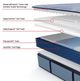 Sealy® Posturepedic® Plus Hagerstown 13" Wrapped Coil Ultra Firm Tight Top Split California King Mattress-3
