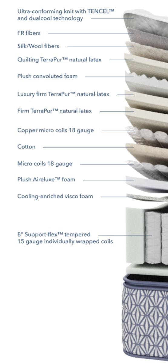 Aireloom® Napa Chill 16" Wrapped Coil Luxury Firm Tight Top Queen Mattress-2