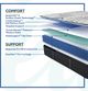 Sealy® Posturepedic® Plus Victorious II Innerspring Ultra Soft Tight Top Split California King Mattress, Includes 2 Pieces-3