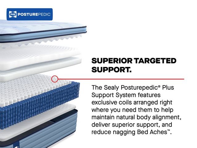 Sealy® Posturepedic® Plus Paterson II Wrapped Coil 15" Medium Euro Pillow Top King Mattress-9