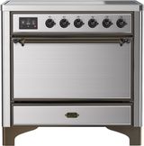 Stainless Steel