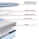 Sealy® Posturepedic® Dudley 14" Wrapped Coil Medium Pillow Top Twin Mattress-2