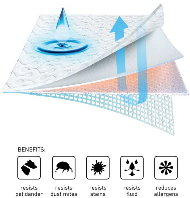 BEDGEAR® Dri-Tec® Moisture Wicking California King Mattress Protector-2