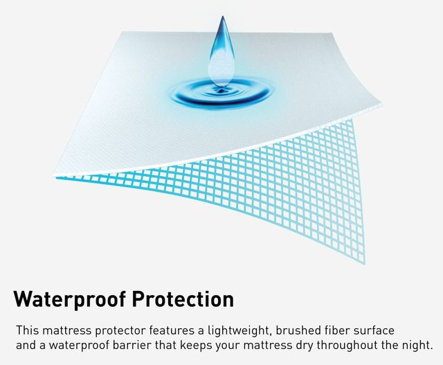 BEDGEAR® iProtect® Full Sofa Bed Mattress Protector-3