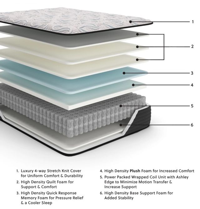 Sierra Sleep® By Ashley® Elite Springs 14" Wrapped Coil Plush Tight Top Queen Mattress in a Box-2
