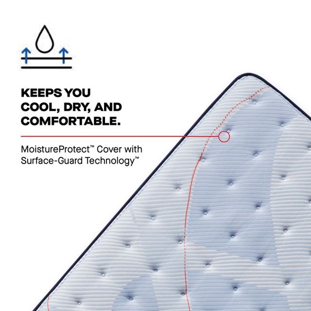Sealy® Posturepedic® Plus Hagerstown 14" Wrapped Coil Medium Tight Top King Mattress-4