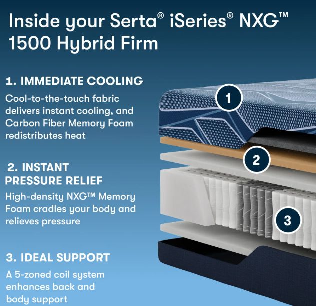 Serta® iSeries NXG™ 12" Hybrid 1500 Firm Smooth Top Full Mattress-3