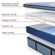 Sealy® Posturepedic® Plus Paterson II Wrapped Coil 15" Firm Euro Pillow Top Queen Mattress-3