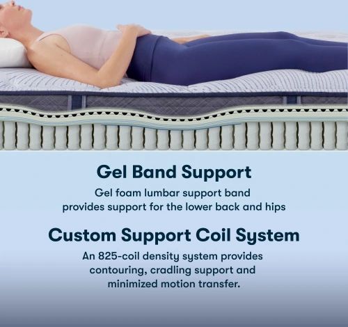 Serta® Perfect Sleeper® Blue Lagoon Nights 12" Wrapped Coil Firm Tight Top Queen Mattress-8