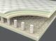 Corsicana Bedding Renue™ Performance Enliven 2-Sided Innerspring Firm Tight Top King Mattress-3