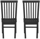 Linon Tory 2-Piece Black Dining Chair Set-5