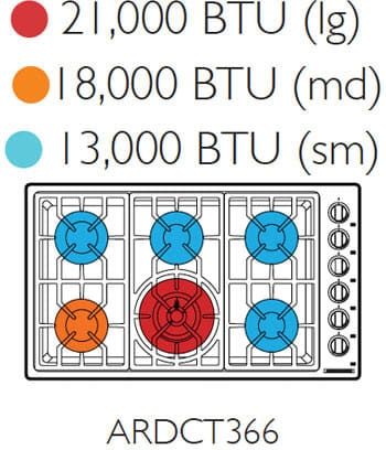 American Range Vitesse Series 36" Stainless Steel Gas Cooktop-1