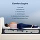 Serta® Perfect Sleeper® Adoring Night 10.5" Wrapped Coil Plush Tight Top Full Mattress-3