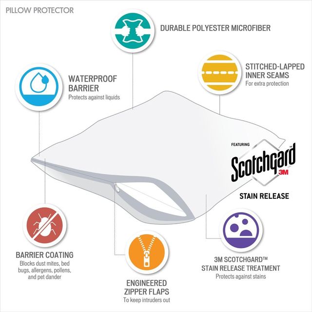Olliix by Bed Guardian by Sleep Philosophy Set of 2 White King 3M Scotchgard Pillow Protectors-4