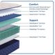 Sealy® Dream Waves 12.5" Wrapped Coil Soft Tight Top Twin XL Mattress-3