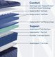 Sealy® Golden Elegance Remmington 15" Innerspring Soft Euro Pillow Top California King Mattress-4