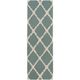 Surya Rain Teal 3'x5' Area Rug-1