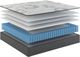 Sherwood® Bedding XXV Manhattan Nyx 12" Hybrid Firm Tight Top California King Mattress in a Box-3