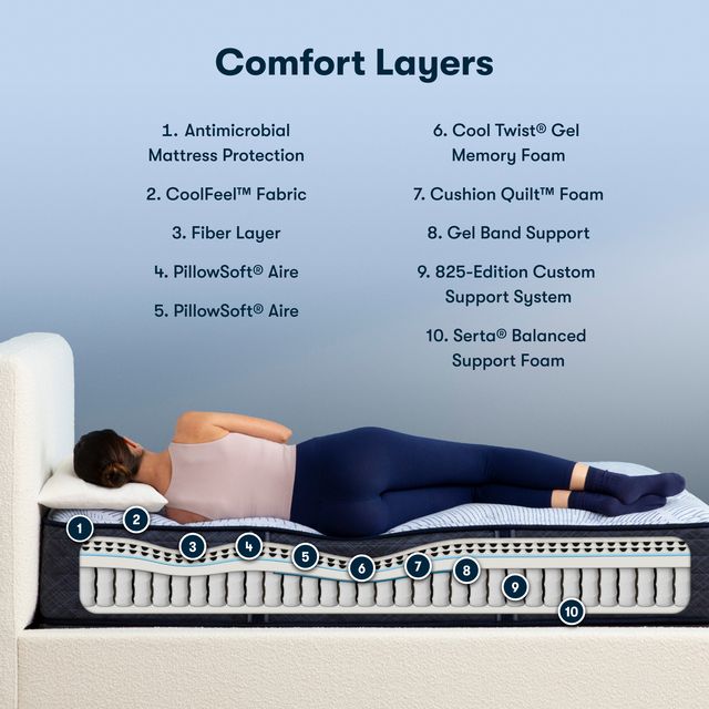 Serta® Perfect Sleeper® Blue Lagoon Nights 13.5" Wrapped Coil Plush Tight Top Queen Mattress-3