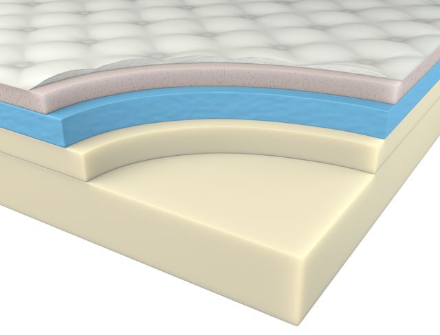 Corsicana Bedding Renue™ 14" Foam Medium Firm Tight Top Full Mattress-3