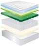 Jamison Bedding Veridian Black Sunrbridge Place Wrapped Coil Plush Pillow Top Full Mattress-2