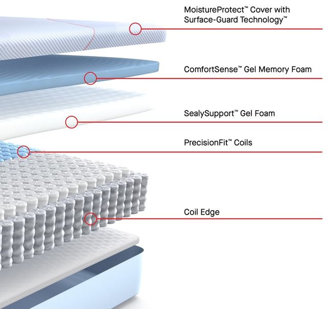Sealy® Posturepedic® Albright II Hybrid 12" Medium Tight Top Twin XL Mattress-2