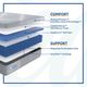 Sealy® Posturepedic® Paterson 12" Hybrid Medium Tight Top California King Mattress in a Box-3