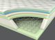 Corsicana Bedding Renue™ Performance Rejuvenate Innerspring Firm Tight Top Full Mattress-3