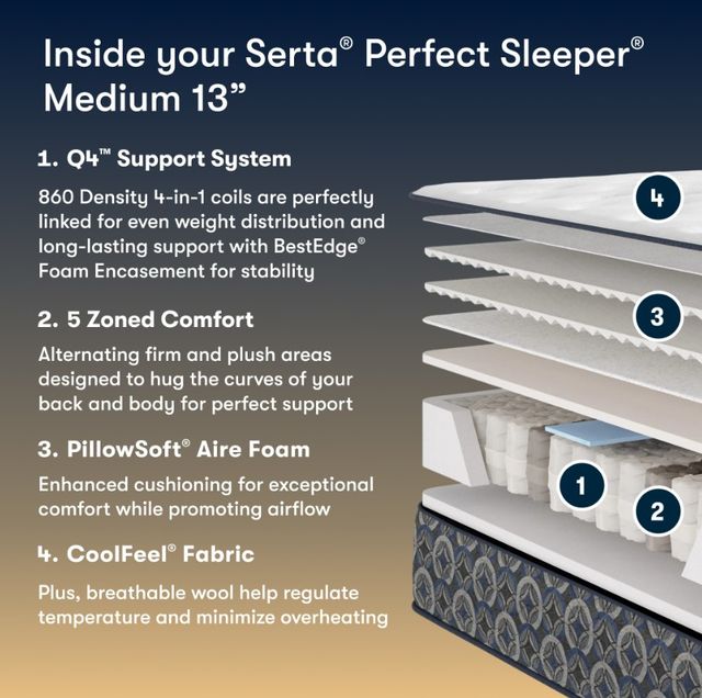 Serta® Perfect Sleeper® Cascade Canyon 13" Innerspring Medium Tight Top Queen Mattress-2