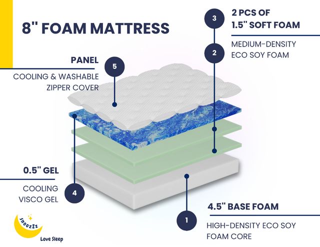 Double XL 8" Cooling Gel Foam Mattress-1